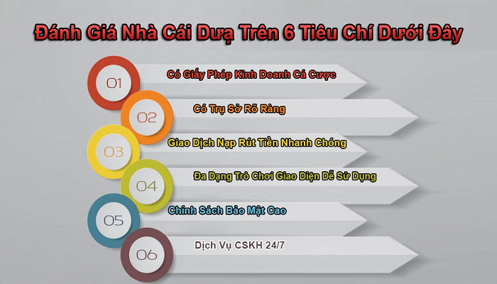 Tiêu chí đánh giá nhà cái lô đề uy tín là gì.