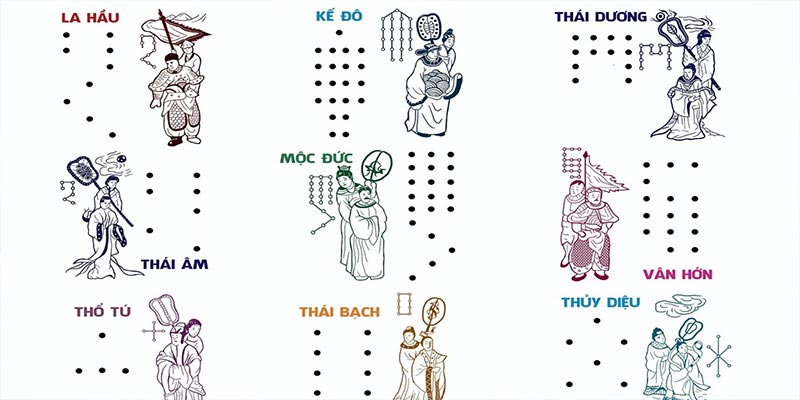 Tìm hiểu về sao Thái Bạch