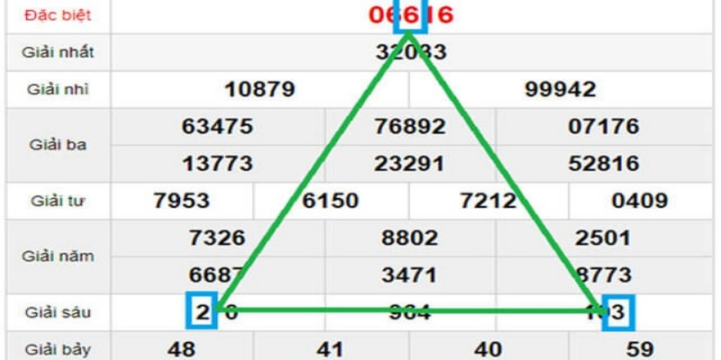 Người chơi ghép con số các giải nhất, giải 3 và giải 6 để tạo thành hình tam giác đều